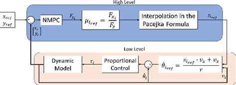 transforn angular velocity to skid steer|Hierarchical Rule.